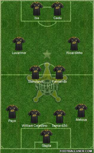 FC Sheriff Tiraspol Formation 2013