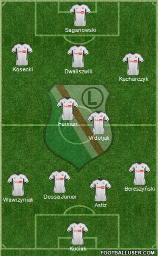 Legia Warszawa Formation 2013