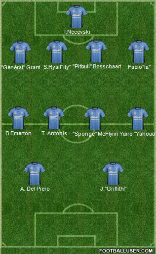 Sydney FC Formation 2013