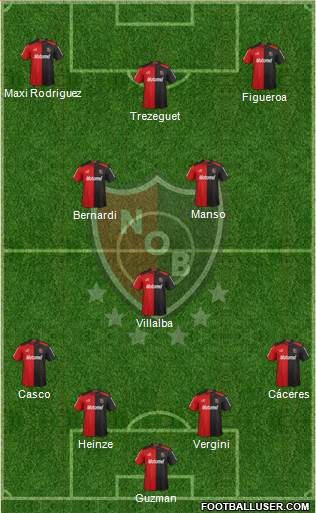 Newell's Old Boys Formation 2013