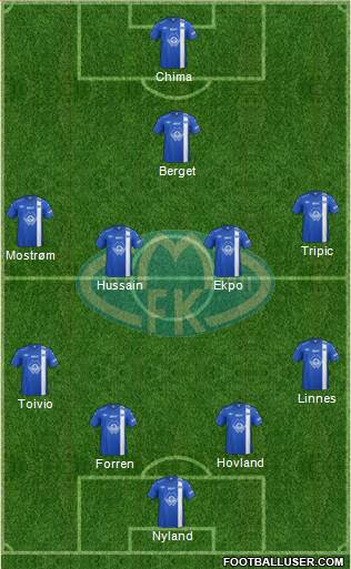 Molde FK Formation 2013