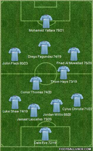 Coventry City Formation 2013