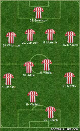 Stoke City Formation 2013