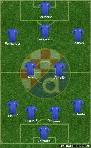 NK Dinamo Formation 2013