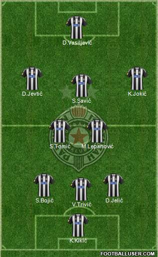 FK Partizan Beograd Formation 2013