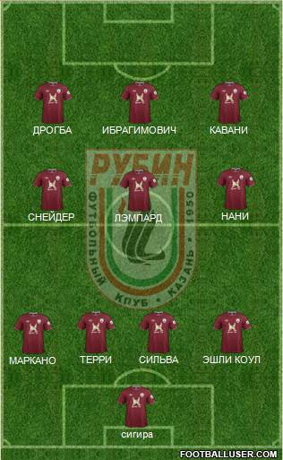 Rubin Kazan Formation 2013