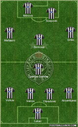 FK Partizan Beograd Formation 2013