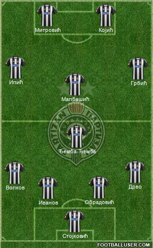 FK Partizan Beograd Formation 2013