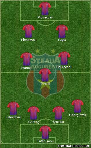 FC Steaua Bucharest Formation 2013