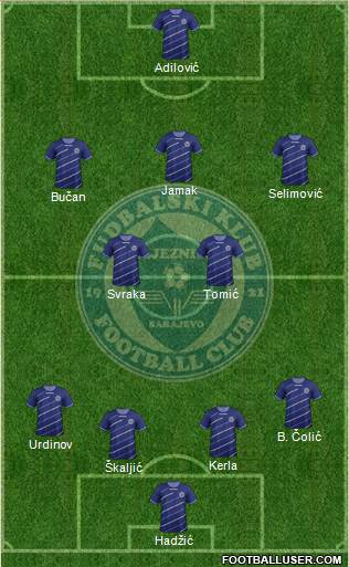 FK Zeljeznicar Sarajevo Formation 2013