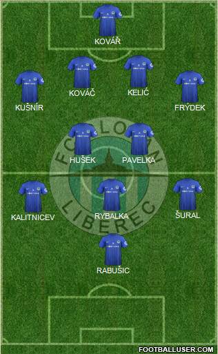 Slovan Liberec Formation 2013