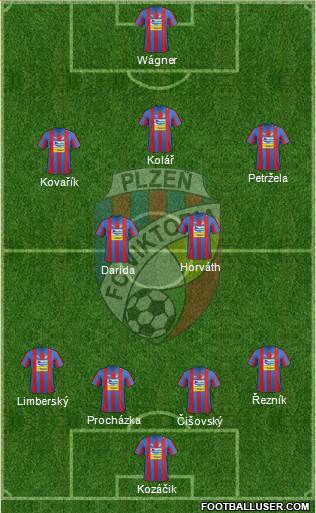 Viktoria Plzen Formation 2013