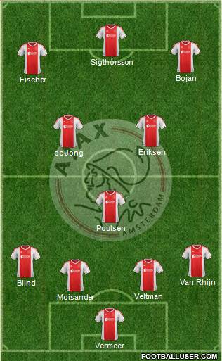 AFC Ajax Formation 2013