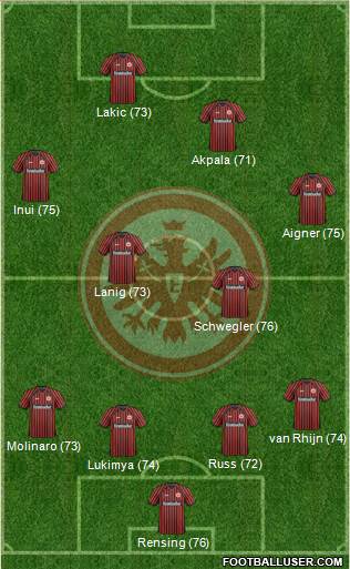 Eintracht Frankfurt Formation 2013