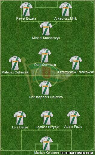 Lechia Gdansk Formation 2013