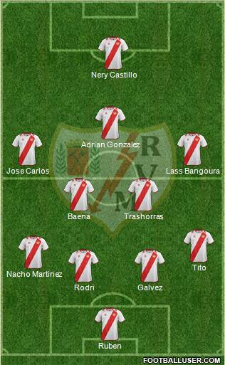 Rayo Vallecano de Madrid S.A.D. Formation 2013