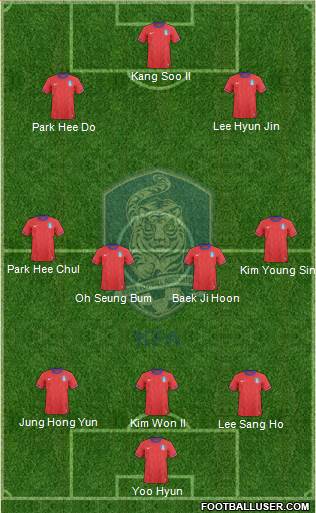 South Korea Formation 2013