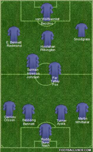 Norwich City Formation 2013