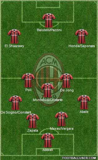 A.C. Milan Formation 2013