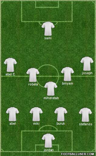 Champions League Team Formation 2013