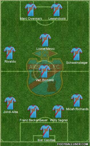 Arsenal de Sarandí Formation 2013