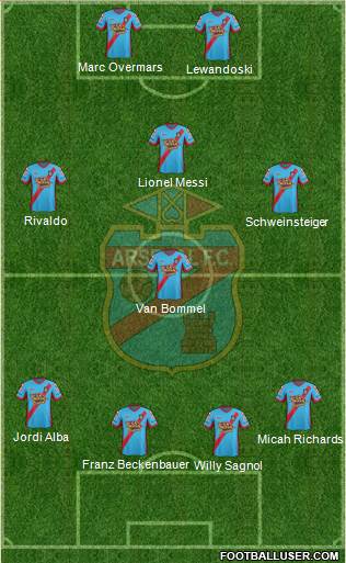 Arsenal de Sarandí Formation 2013