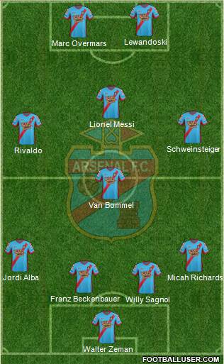 Arsenal de Sarandí Formation 2013