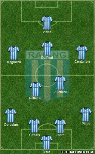 Racing Club Formation 2013