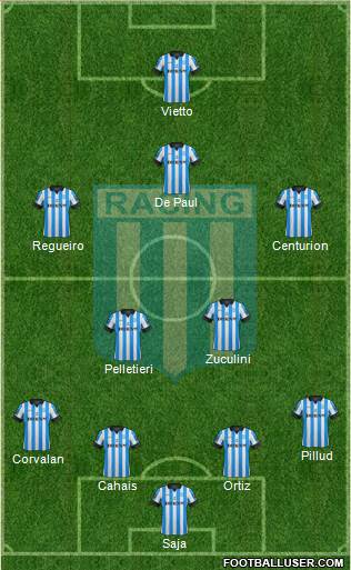 Racing Club Formation 2013