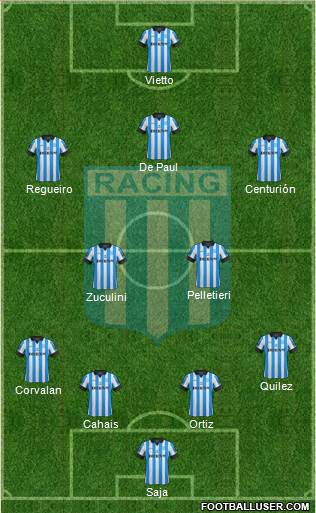 Racing Club Formation 2013