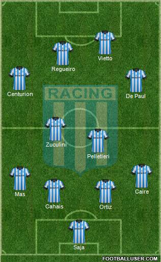 Racing Club Formation 2013