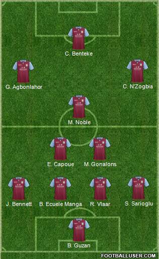 Aston Villa Formation 2013