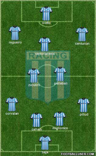 Racing Club Formation 2013