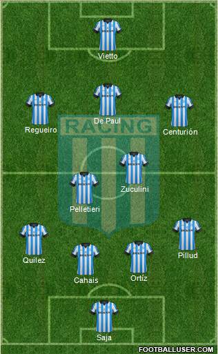 Racing Club Formation 2013