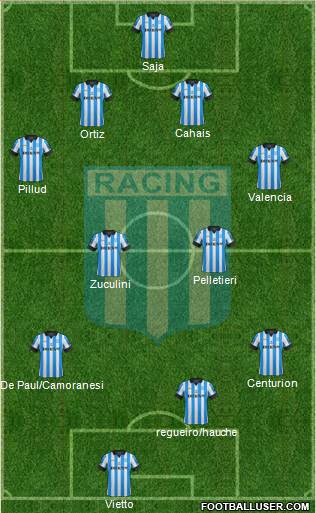 Racing Club Formation 2013