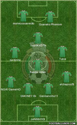 Mexico Formation 2013