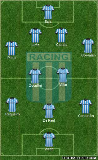 Racing Club Formation 2013