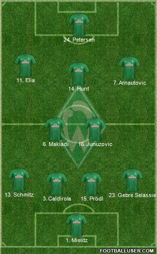 Werder Bremen Formation 2013