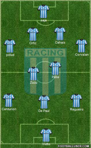 Racing Club Formation 2013