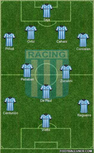 Racing Club Formation 2013