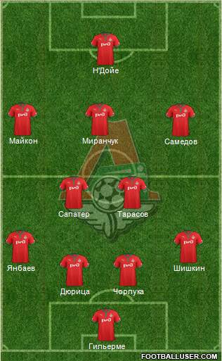 Lokomotiv Moscow Formation 2013