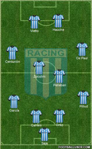 Racing Club Formation 2013