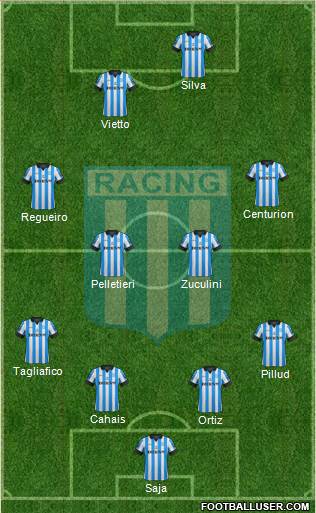 Racing Club Formation 2013