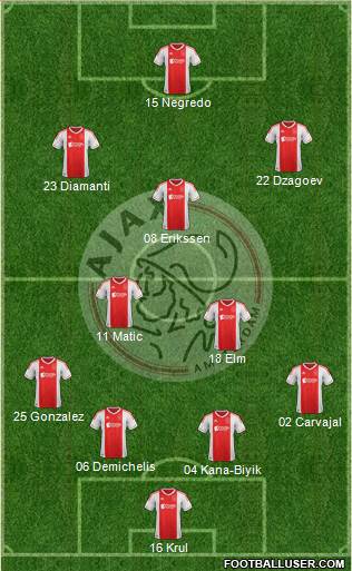 AFC Ajax Formation 2013