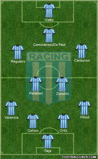 Racing Club Formation 2013