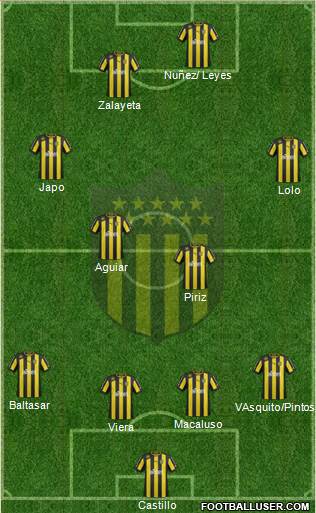 Club Atlético Peñarol Formation 2013