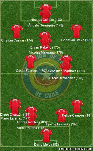 Chile Formation 2013