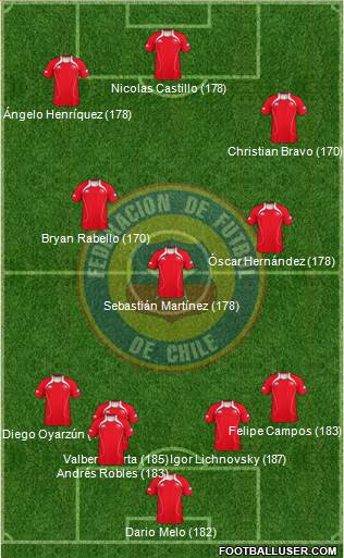 Chile Formation 2013