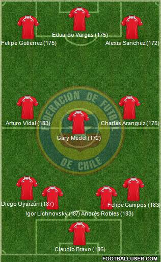 Chile Formation 2013