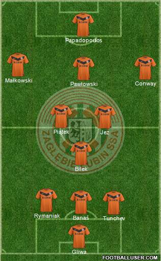 Zaglebie Lubin Formation 2013